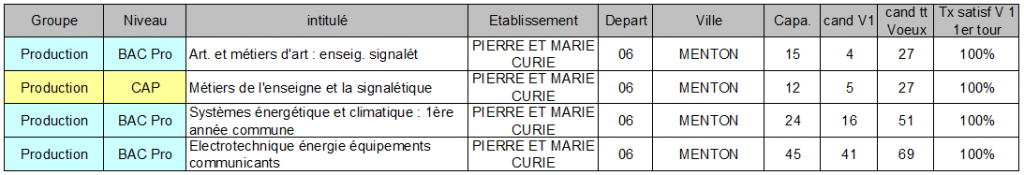 pierre marie curie MENTON
