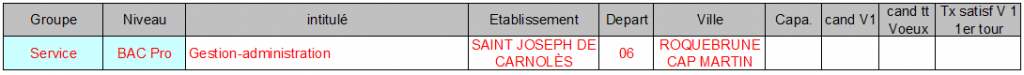 st joseph de carnolès ROQUEBRUNE CAP MARTIN