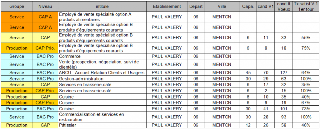 valery MENTON